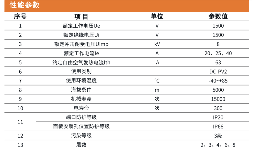 SYG6Z-63參數(shù).png