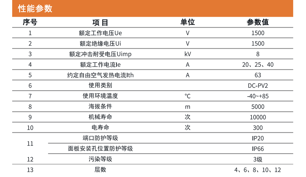 SYG6ZM--63參數.png